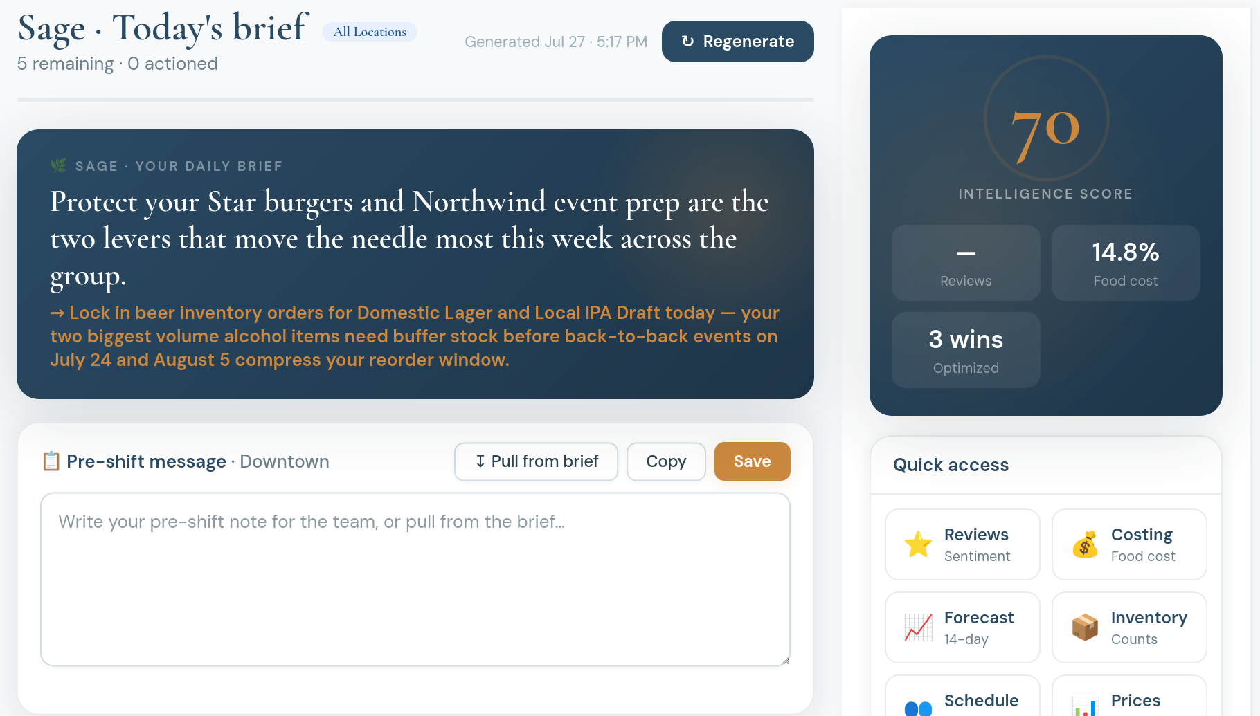 The MenuPulse dashboard: Sage's daily brief with the day's focus, a pre-shift message for the team, prep priorities, and the intelligence score with food cost.